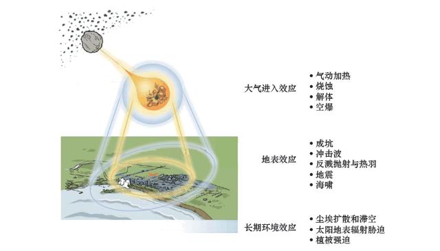 近地小行星撞击风险应对战略研究