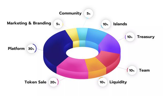 ok领投多家顶级投资机构参与DeHorizo代币DEVT将于12月10号上线ok