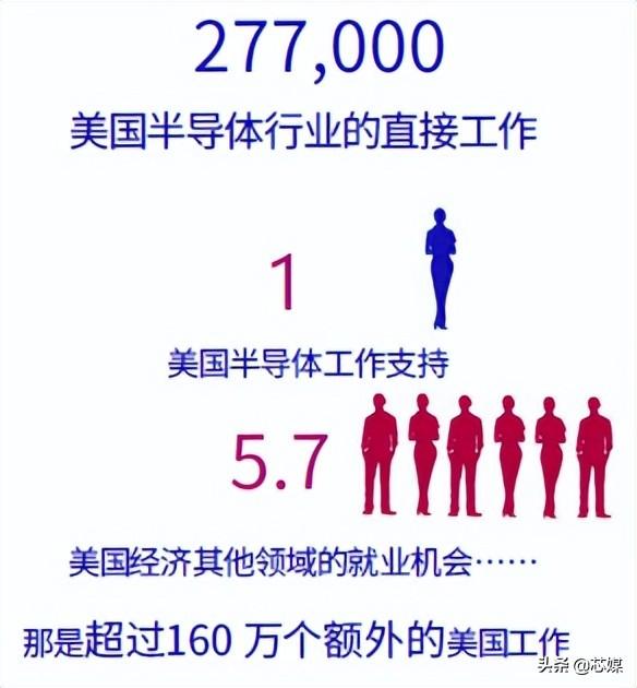 2022美国半导体行业现状（附中英文版报告）