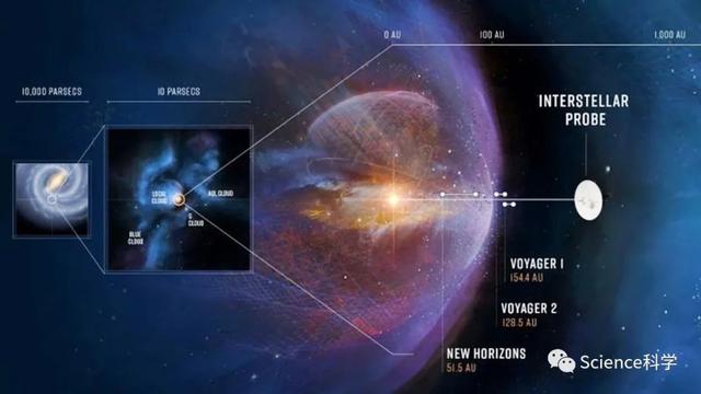 「天文宇宙」科学家将引力波探测器技术运用到了新型暗物质探寻上