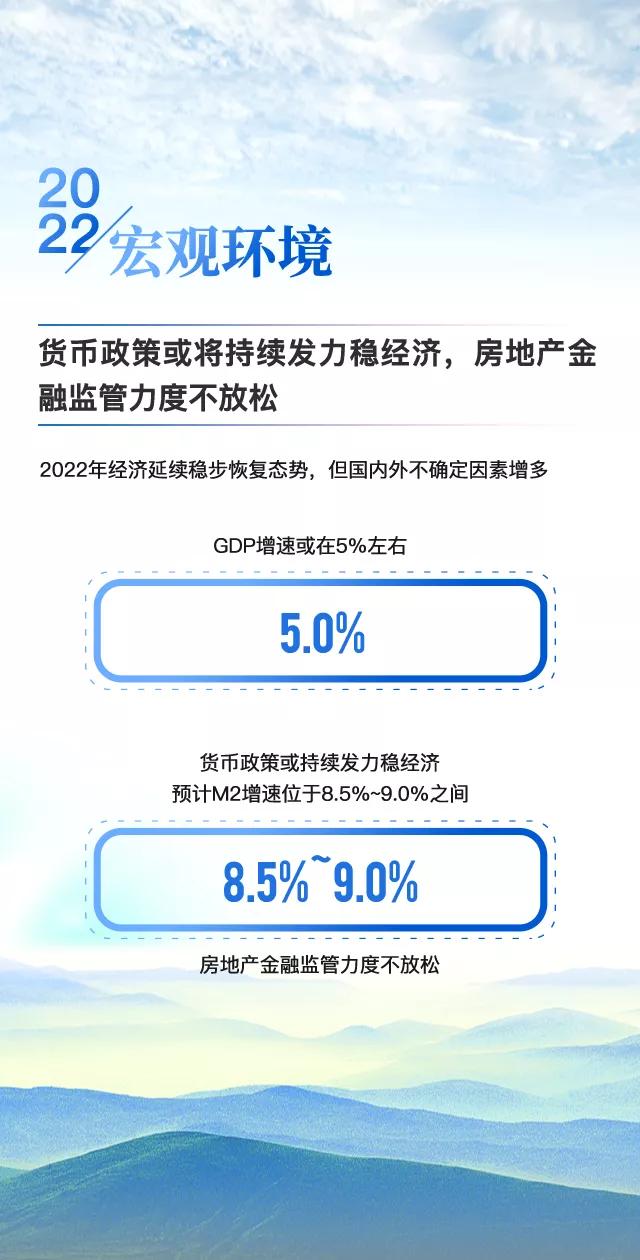 黄瑜：大数据预判2022中国房地产市场趋势