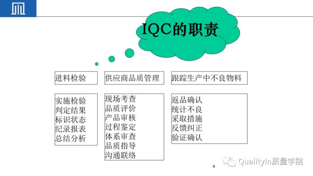 IQC