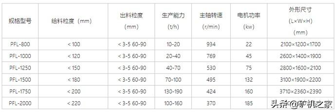包含广东复合式破碎机多少钱的词条