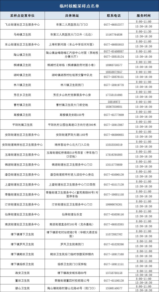 浙江瑞安市发现1例阳性感染者，涉及三趟列车