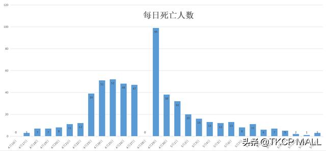 好消息！上海社会面实现第四次清零！明天开始逐步解封