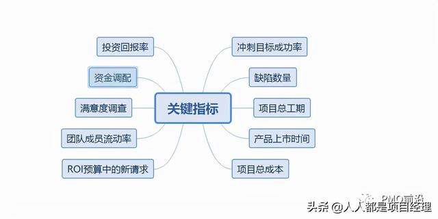 一文掌握敏捷项目管理精华（项目管理敏捷方法）