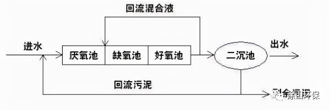 hbs制砂机
