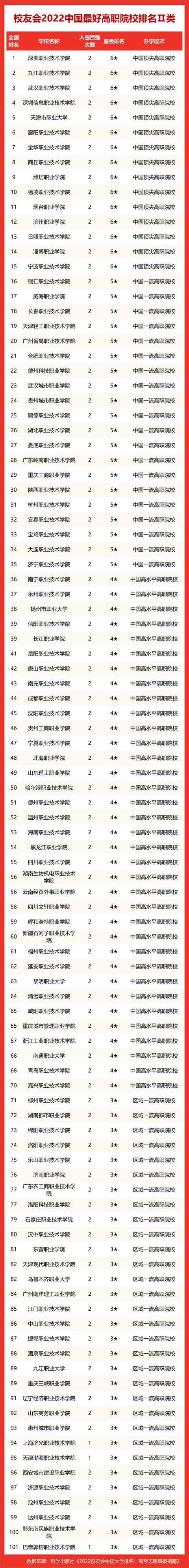 浙江工业大学挺进前3，校友会2022浙江最好大学排名，宁波大学第2