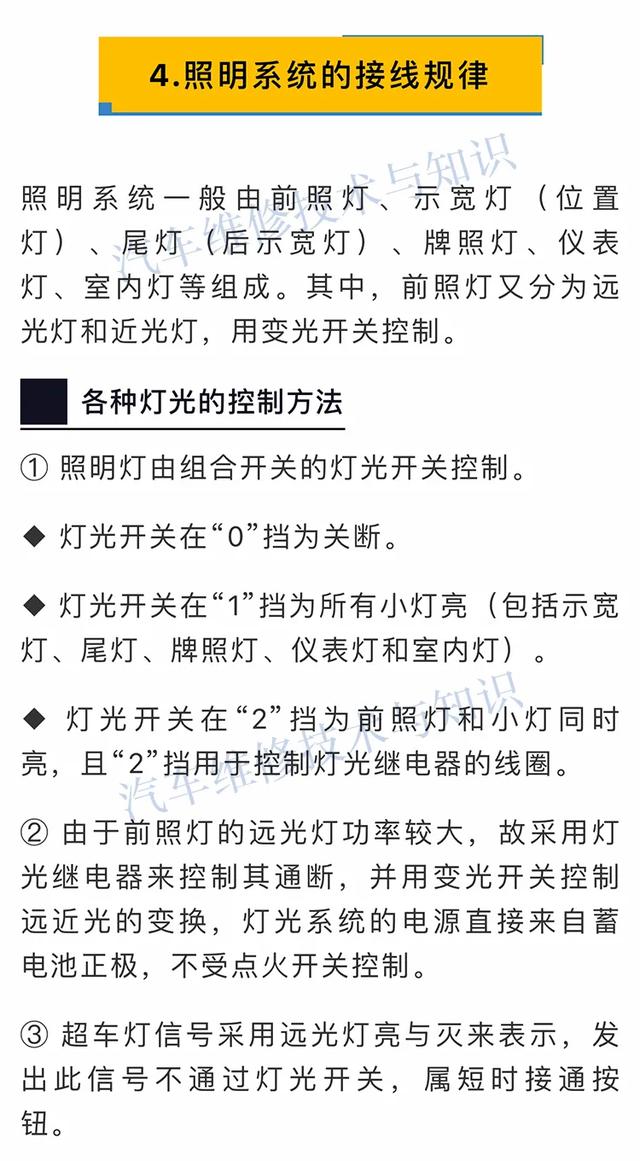 汽车电路是什么意思