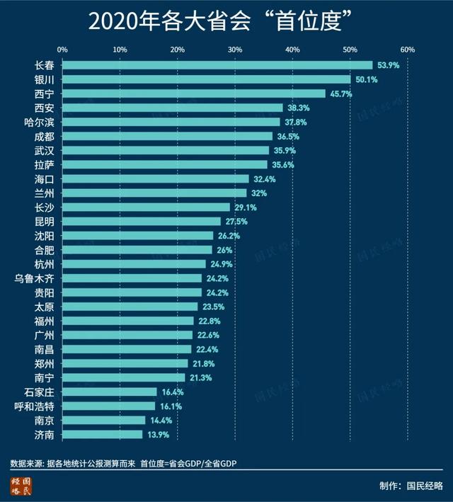 强省会！又有7个省会城市集体官宣了