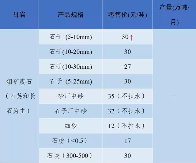 砂石骨料网单价