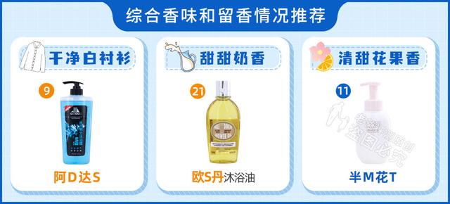 沐浴露牌子