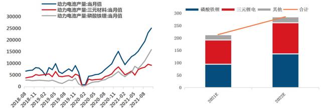 新能源汽车没“锂”不行？——锂产业链介绍
