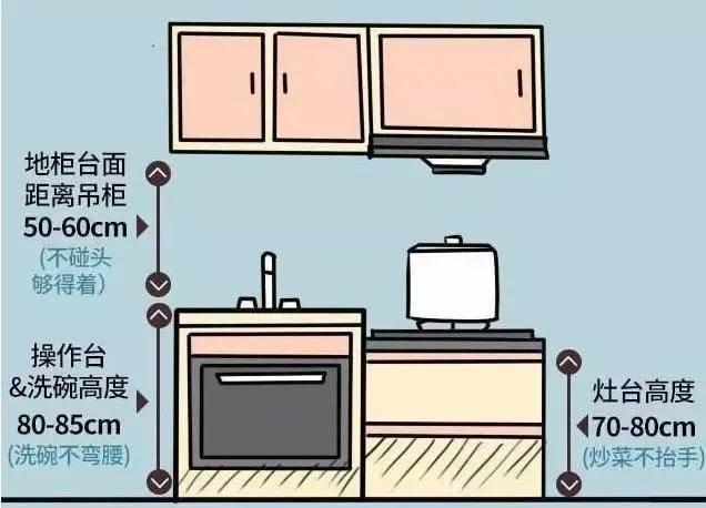 人体工程学临展尺寸