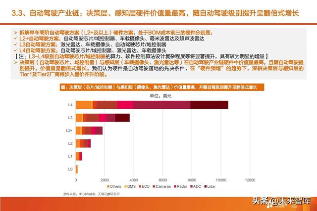 汽车智能驾驶产业深度研究：全球智能驾驶产业链投资分析