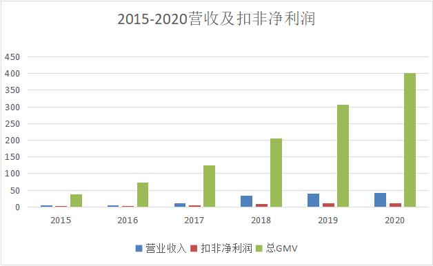 从南极人到南极电商，你知道多少？