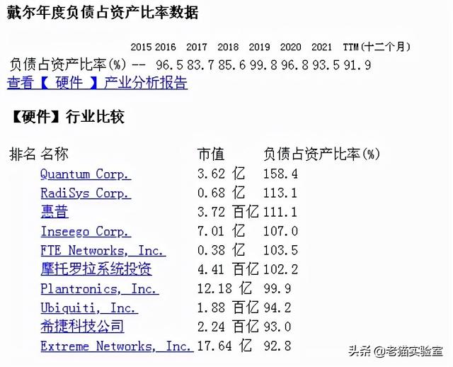 惊闻联想集团资不抵债？原来是资产负债率在作怪