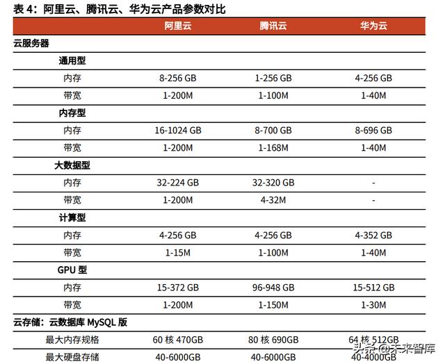 云计算IaaS行业深度研究：云计算基础设施迈入新“黄金十年”-第8张图片-9158手机教程网