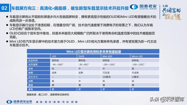 电子行业176页深度报告：汽车与XR，下一个十年