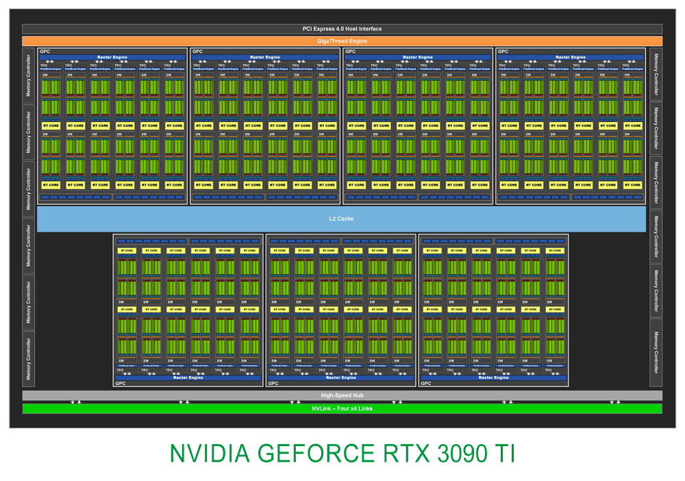 迟来的30系列新皇，NVIDIA RTX 3090 Ti首发评测