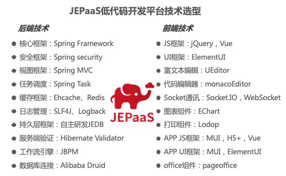 揭秘JEPaaS低代码系列之——3.技术架构和技术选型