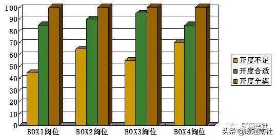 汽车空调l0是什么意思