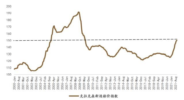 中远海控俨然称王，中国船舶驶向何方？