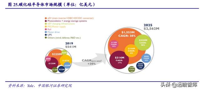 电子行业2022年度策略：能源转换、科技智能化奏响电子行业新篇章