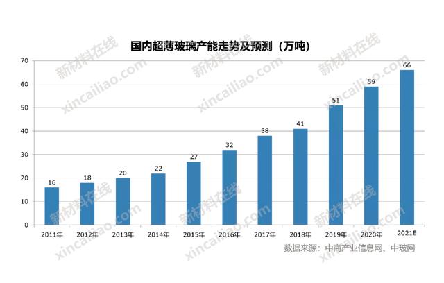 100种新材料市场规模预测与产业投资前景（上）-第36张图片-9158手机教程网