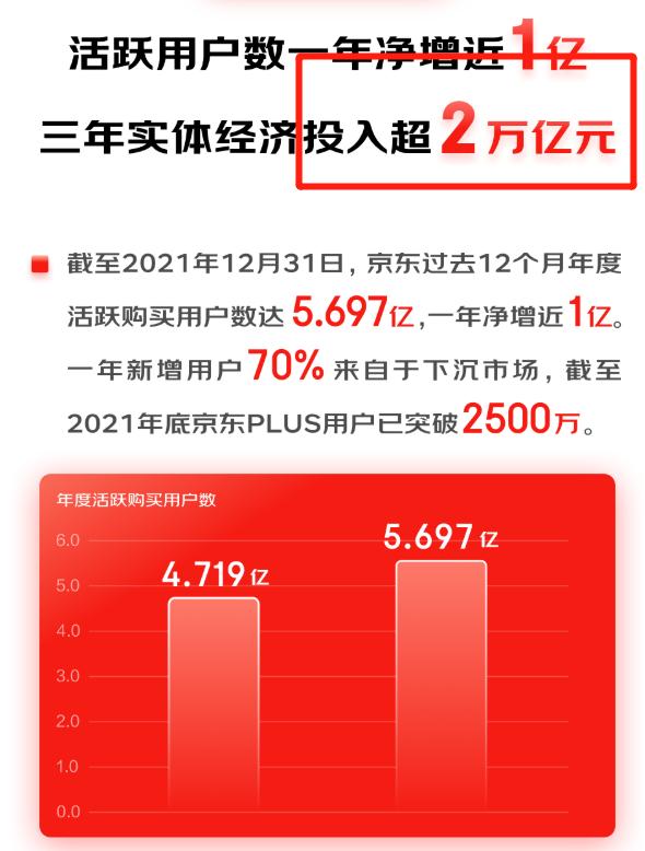 京东转战实体，刘强东很有勇气