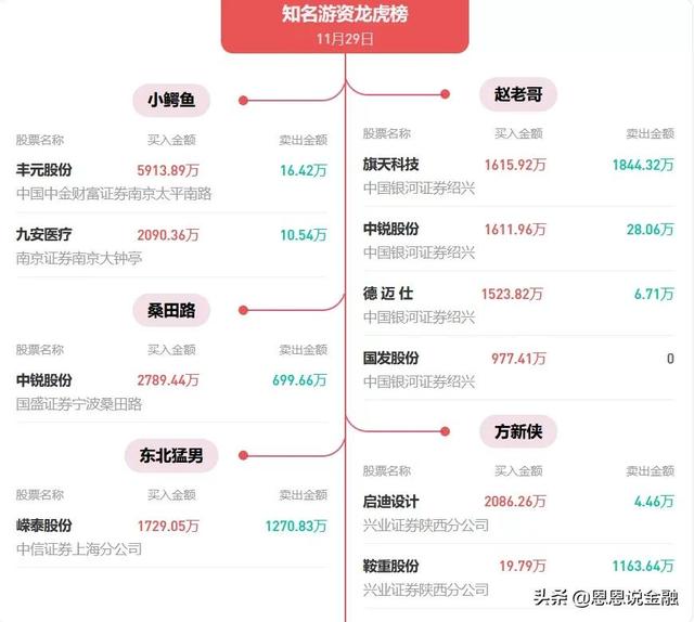 全球震动，大A终于硬了一次