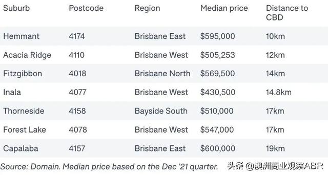 慌了！澳洲最新的楼市政策将推动这些地区的房价新一波上涨