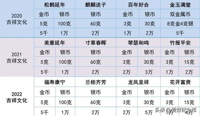520心形纪念币颜值超高！5月20日开约，看涨