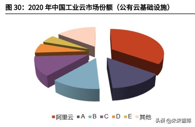 云计算IaaS行业深度研究：云计算基础设施迈入新“黄金十年”-第19张图片-9158手机教程网