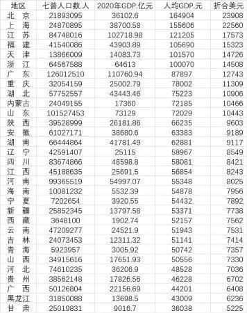 阜阳gdp安徽省104个区县人均gdp一览最穷安徽10个县