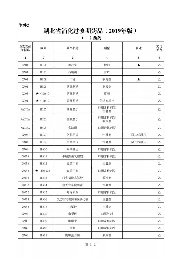 蕲蛇酶注射液(倒计时，上千药品将不再报销