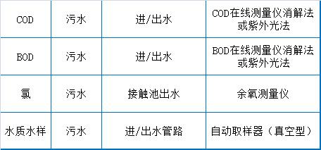 来宾滚筒洗砂机图片