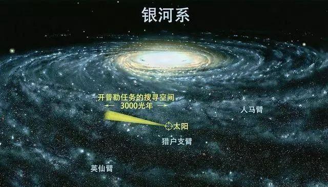 银河系中心有什么，为啥太阳45亿年来，都在围绕银心公转？