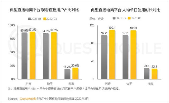 一季度互联网增长小高峰，如何抓住“下沉+中老年”的最后红利？