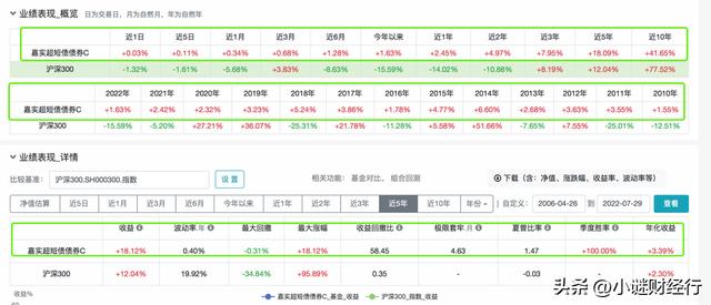 中低风险债券型基金「债券基金中低风险怎样」