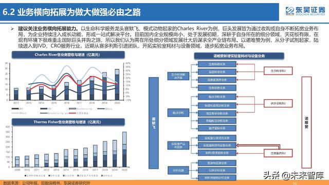 生命科学研究