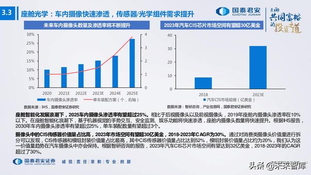 电子行业176页深度报告：汽车与XR，下一个十年