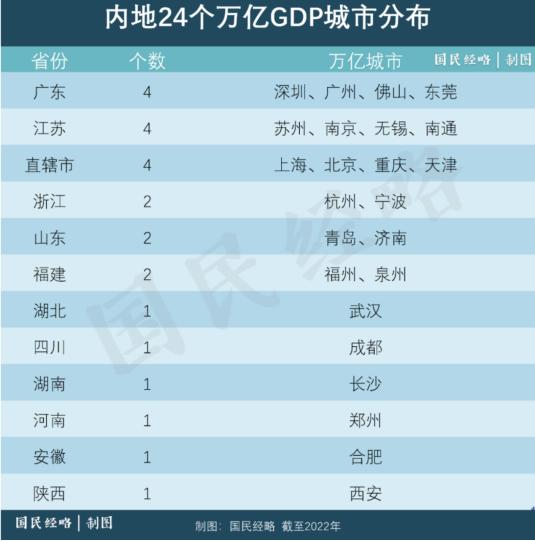 八大万亿级城市横评，谁更愿意接受新能源汽车