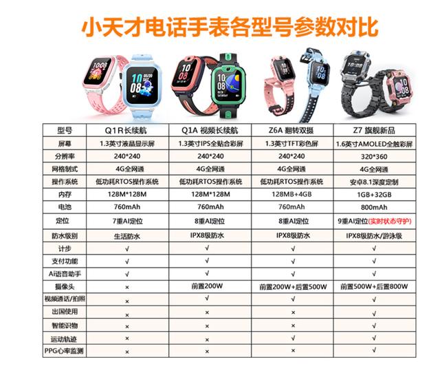 遭央视315点名，儿童智能手表迎来了改革良机