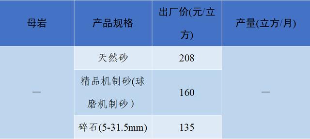 砂石骨料价格