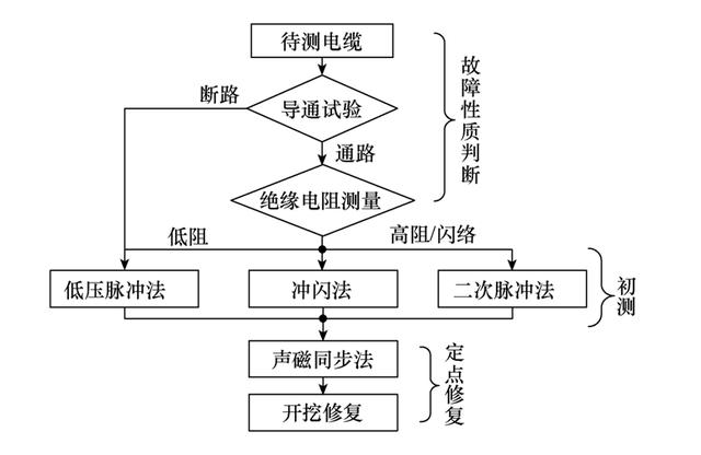 10kv铜芯电缆价格表,10kv铜芯高压电缆价格