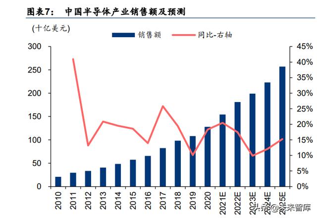 化工新材料行业深度研究：政策引领及产业转型升级，加速行业发展-第3张图片-9158手机教程网