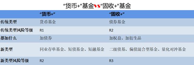 货币 是个什么品种 「货币的类型」