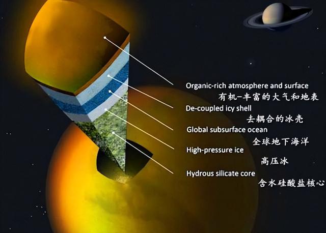 土卫六有丰富的天然气储量，是地球的数百倍，若点燃了会如何？