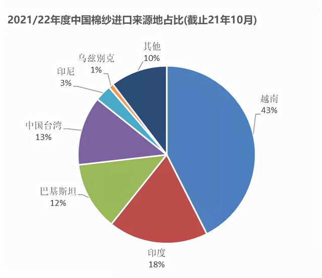 棉花年报：大转移、大拐点